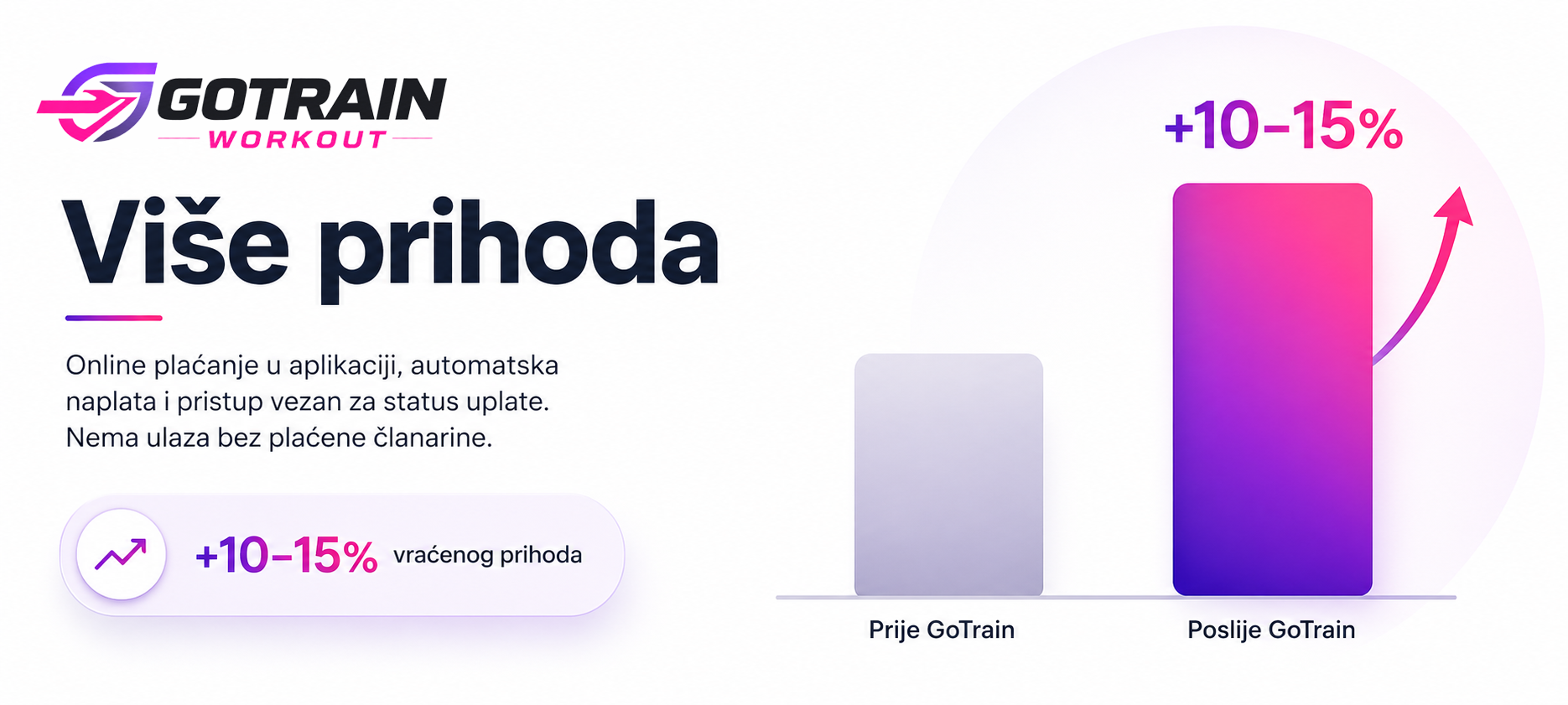 Rast prihoda s GoTrain sustavom